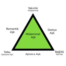 a-k-nedir-kusursuz-a-k-romantik-a-k-arkada-a-a-k